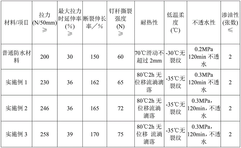 Preparation method of single-sided hot-melt adhesive waterproof membrane and double-sided hot-melt adhesive waterproof membrane