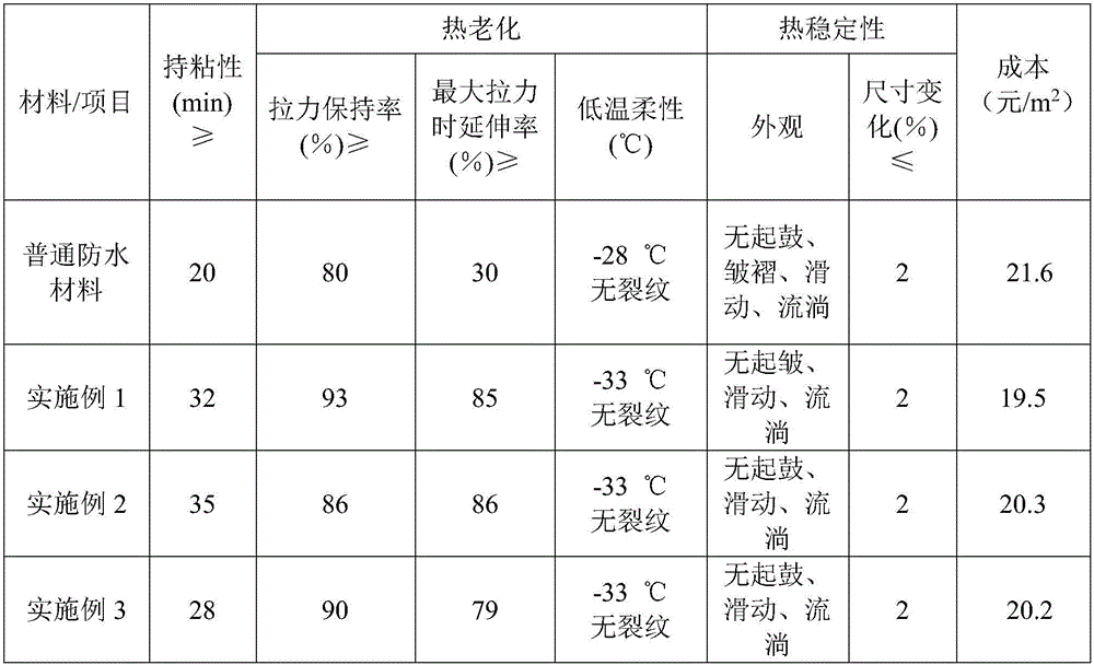 Preparation method of single-sided hot-melt adhesive waterproof membrane and double-sided hot-melt adhesive waterproof membrane