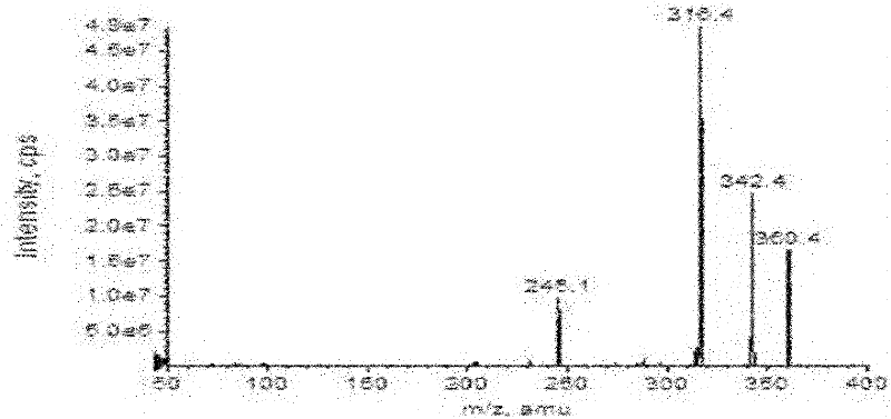 Simultaneous detection method of fluoroquinolones medicines and chloramphenicols medicines in food