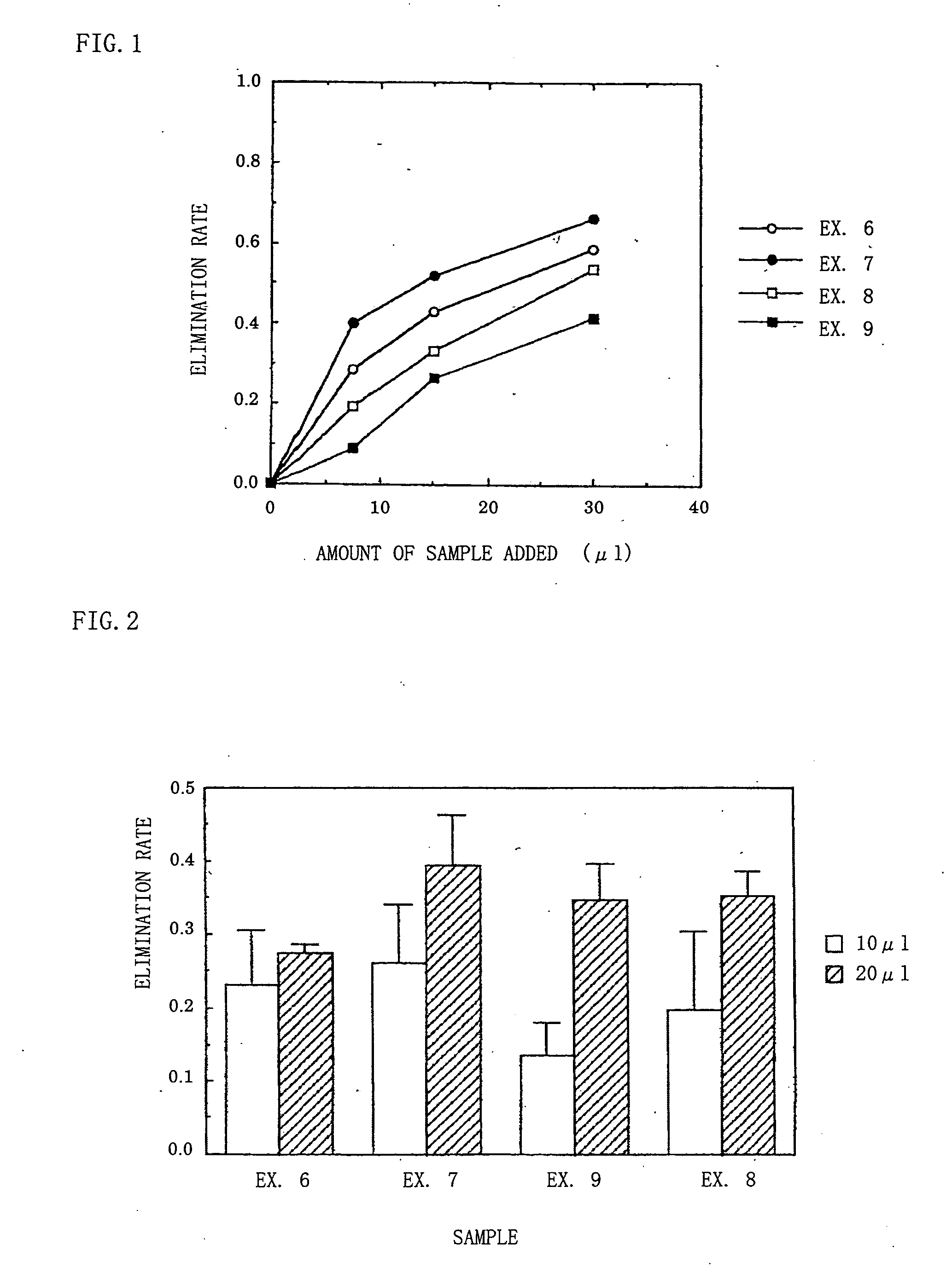 Basidiomycetes, basidiomycetes extract composition, health foods, and immunopotentiators