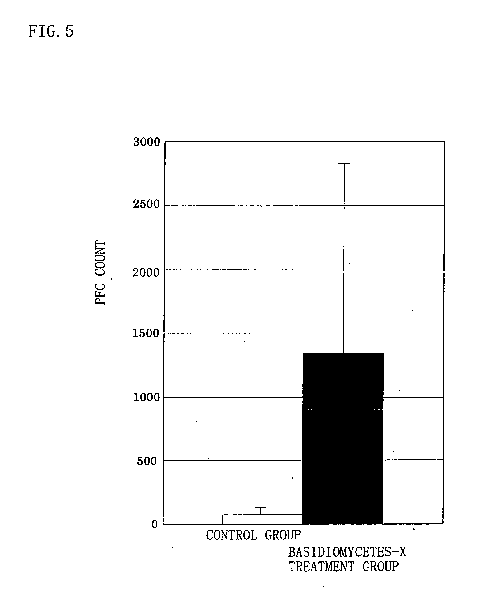 Basidiomycetes, basidiomycetes extract composition, health foods, and immunopotentiators