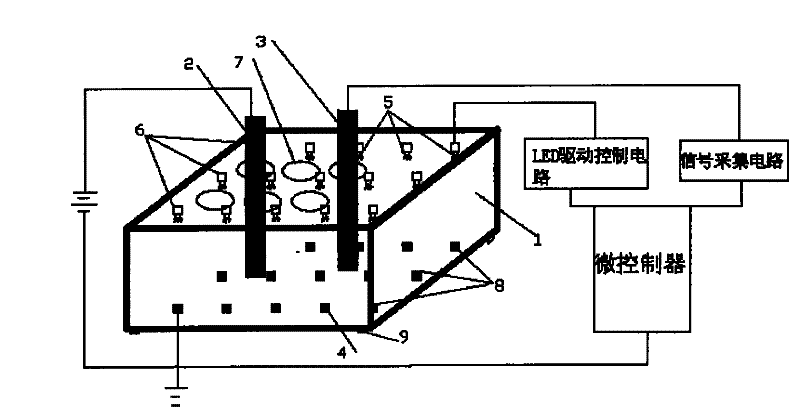 Measuring cell for light-addressable potentiometric sensor