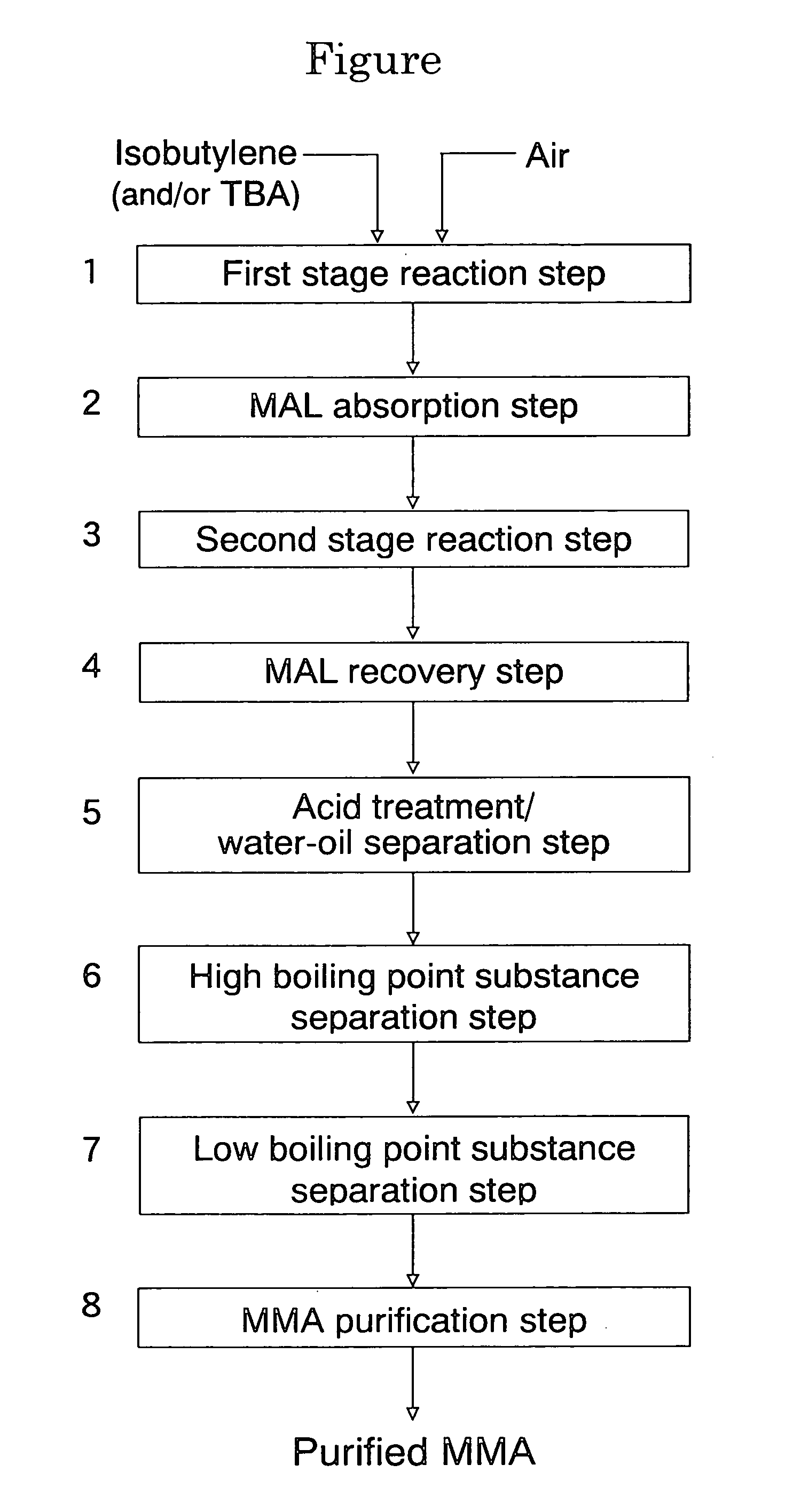 Oxide catalyst composition