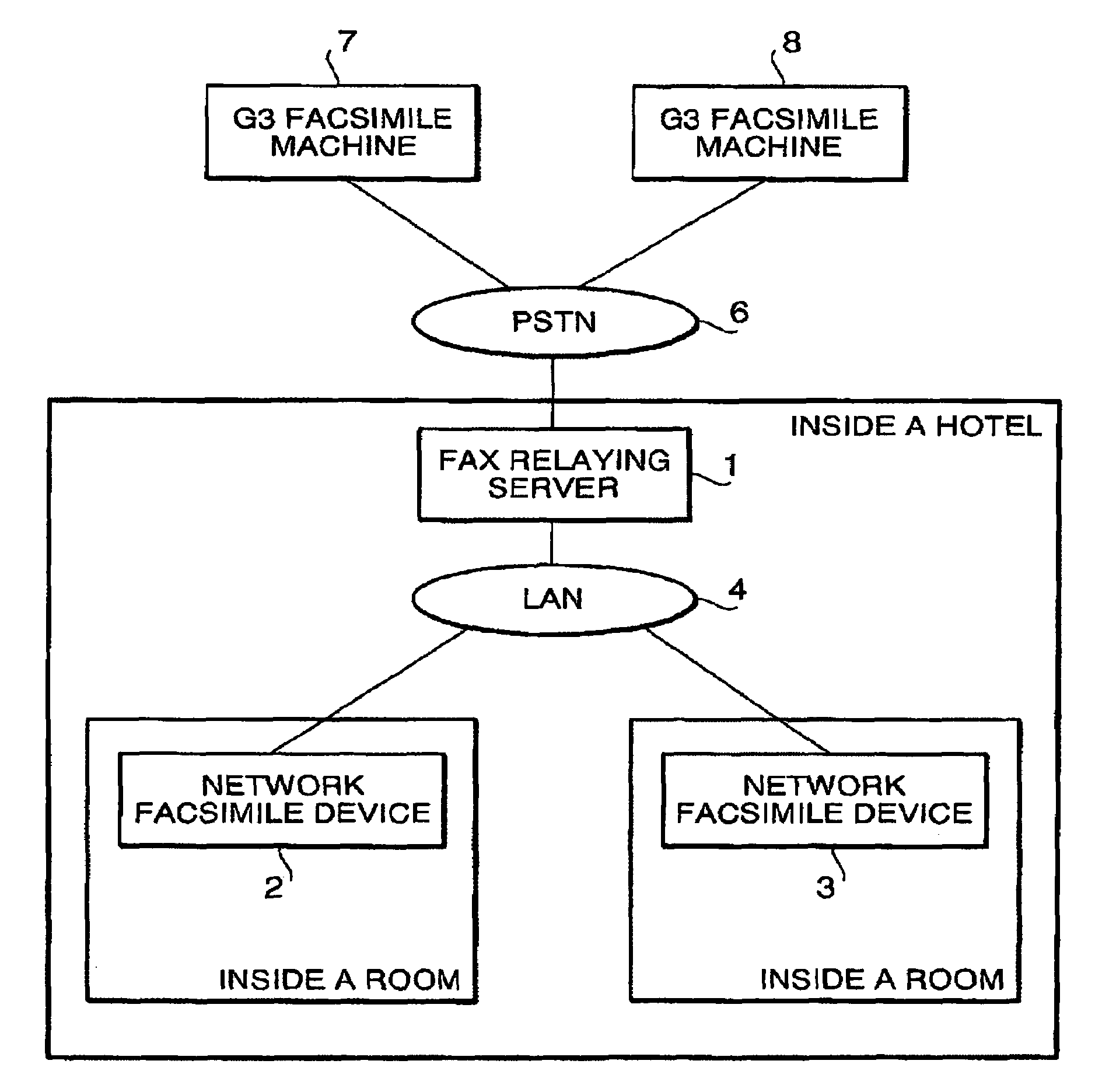 Network facsimile system with relaying server