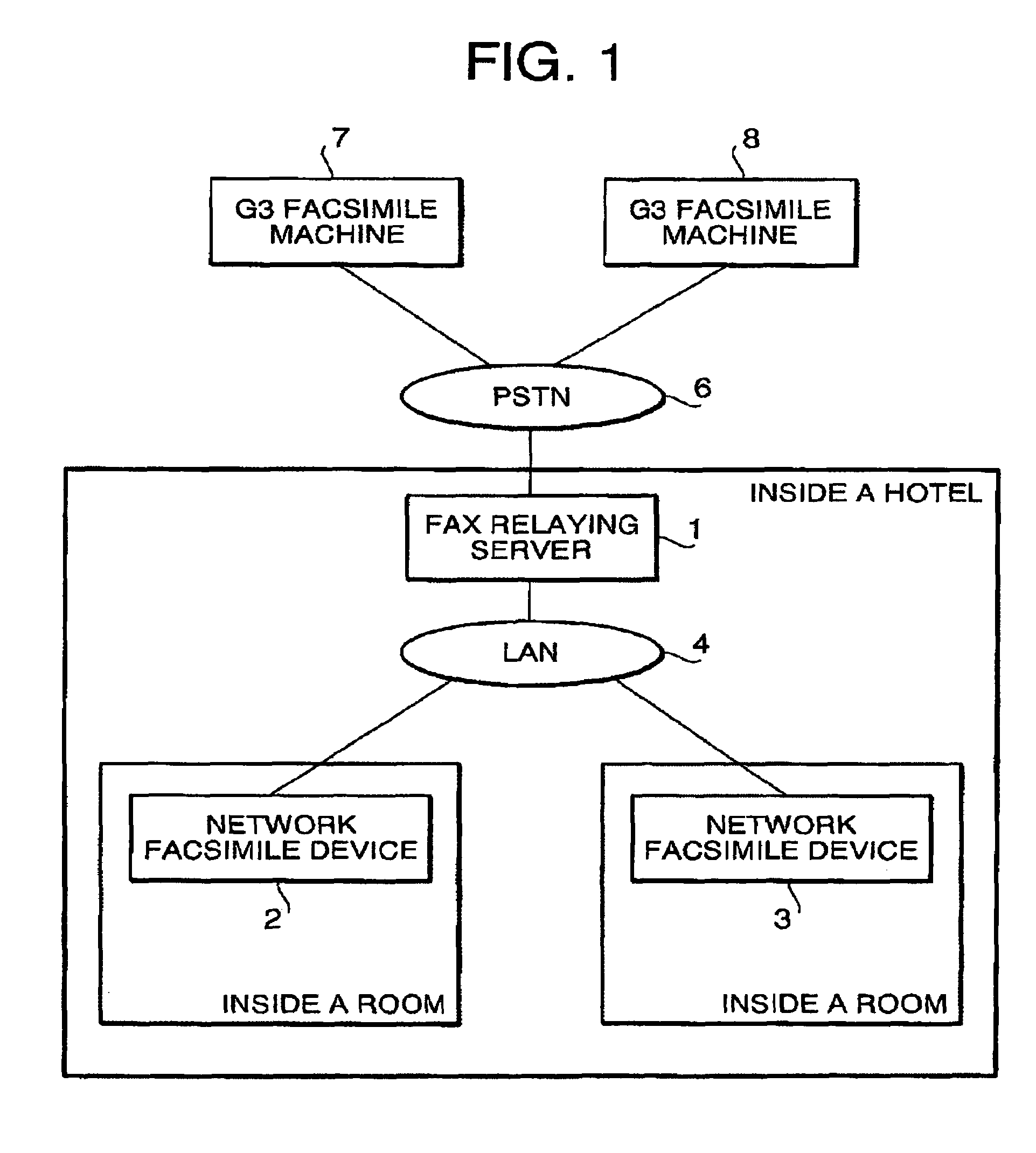 Network facsimile system with relaying server