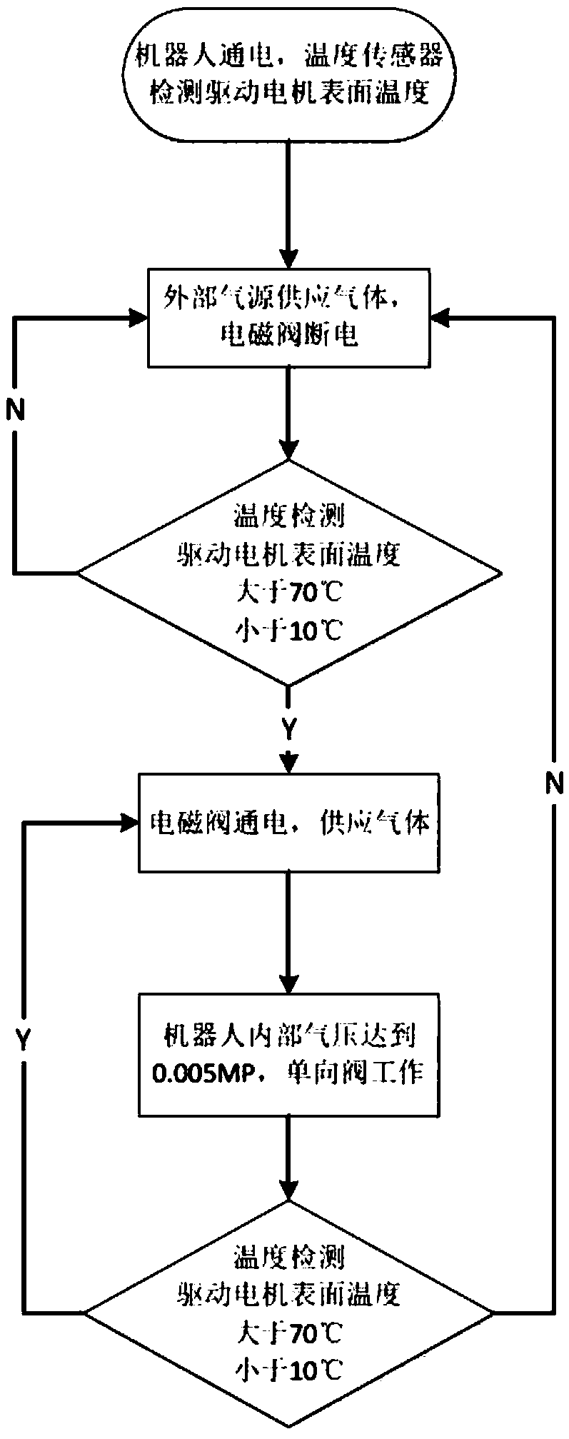 Robot inner temperature adjusting system