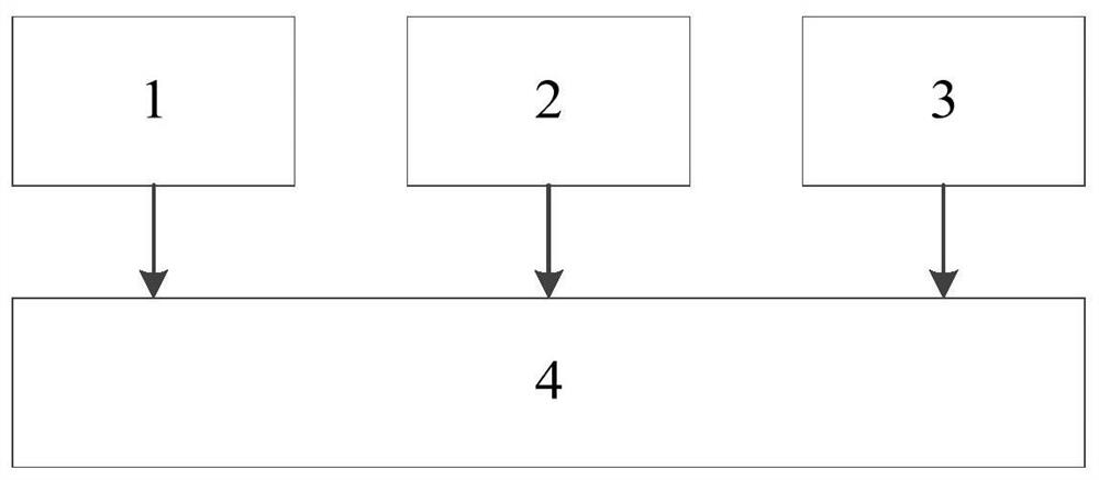 A method and system for dynamically constructing 3D scenes based on XML