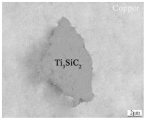 Preparation method of titanium element modified Ti3SiC2 enhanced Cu-base pantograph sliding plate