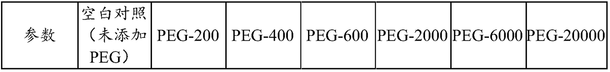 Preparation method of ferric phosphate with high iron/ phosphorus ratio