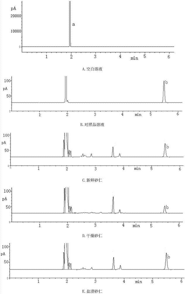Method for determining content of bornyl acetate in salted amomum villosum