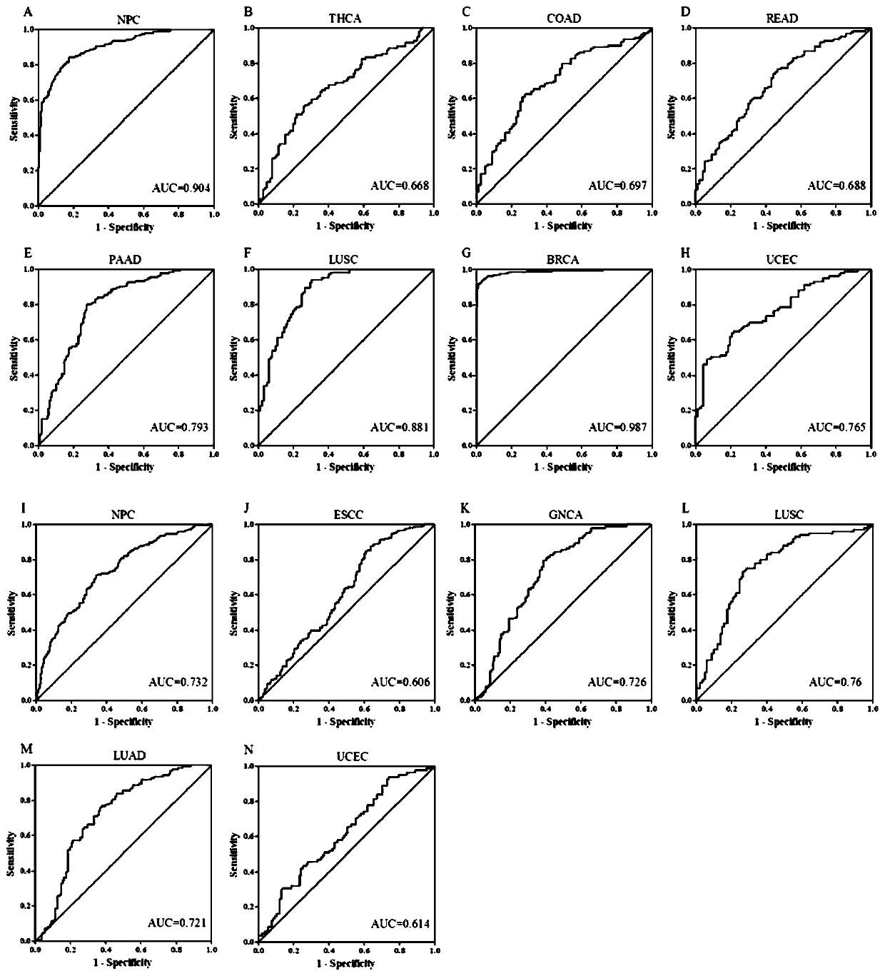 Circulating miRNA and carcino-embryonic miRNA marker related to pan-tumor auxiliary diagnosis, and application of circulating miRNA and carcino-embryonic miRNA marker