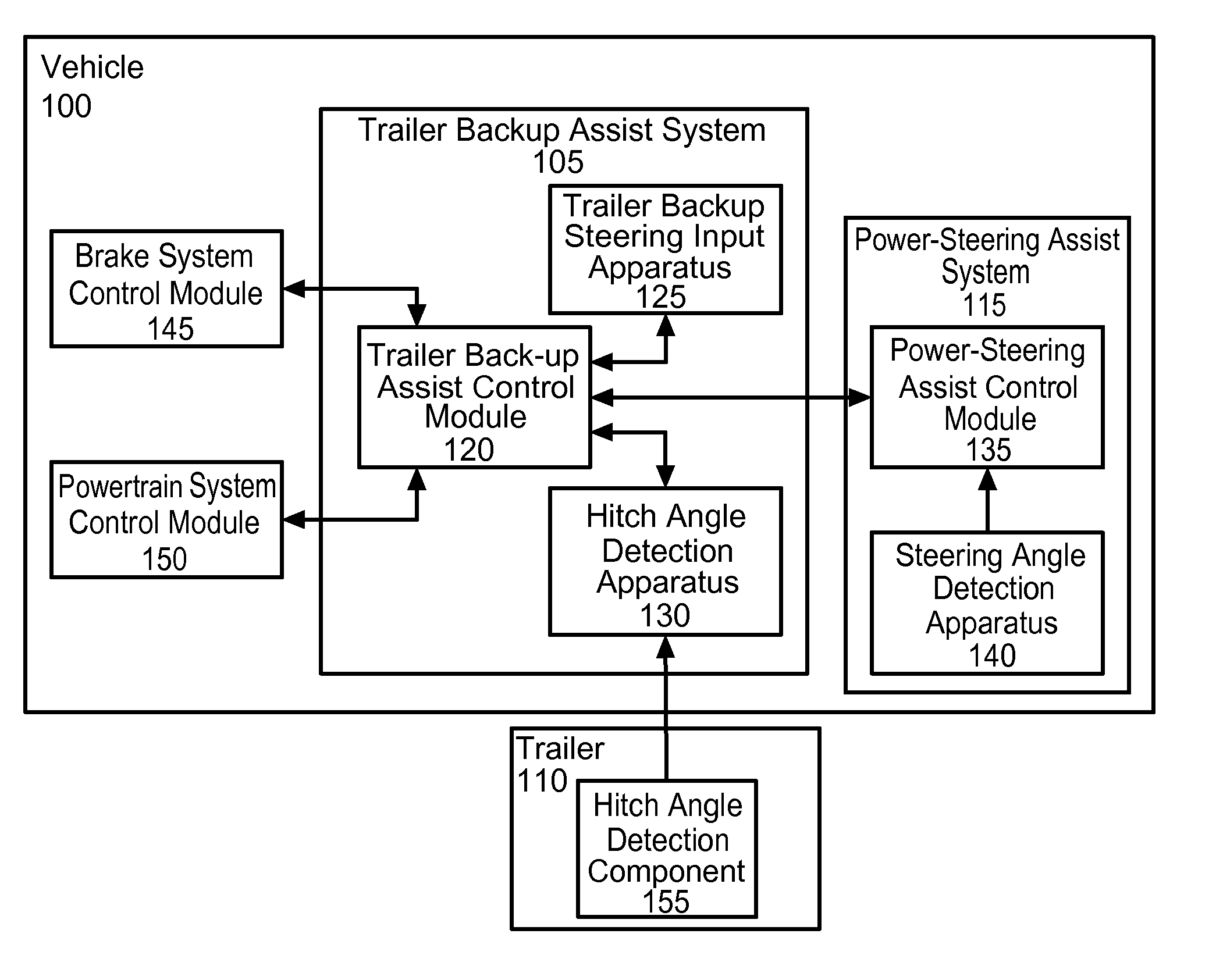 Display system utilizing vehicle and trailer dynamics