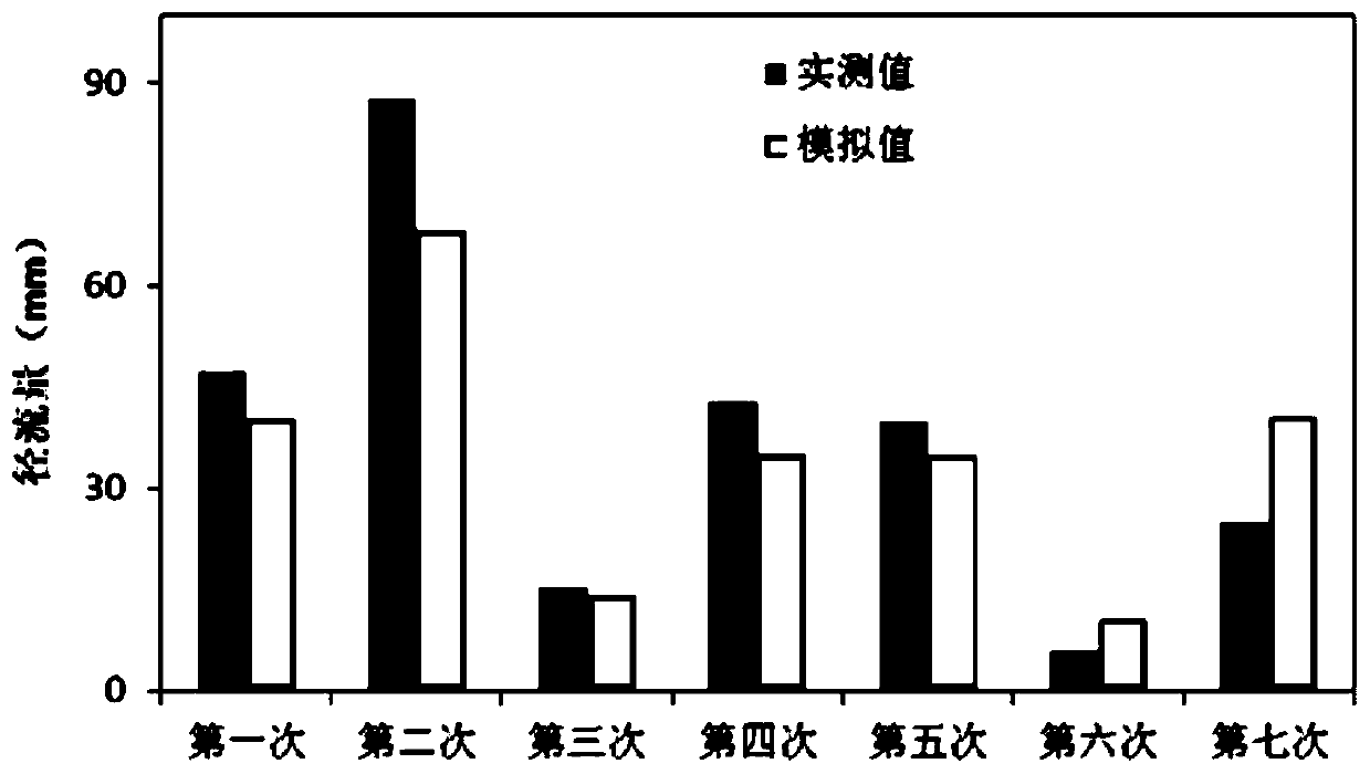 Prediction of Paddy Track Flow and Estimation of Nitrogen and Phosphorus Loss