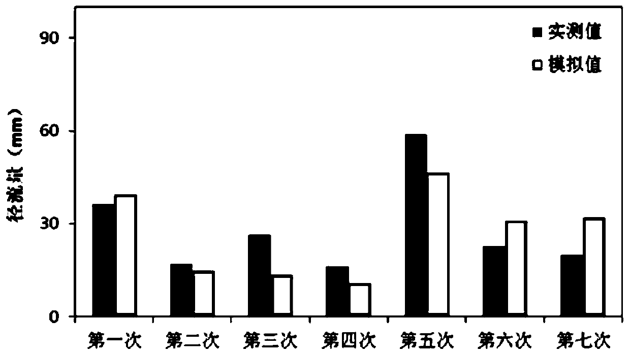 Prediction of Paddy Track Flow and Estimation of Nitrogen and Phosphorus Loss