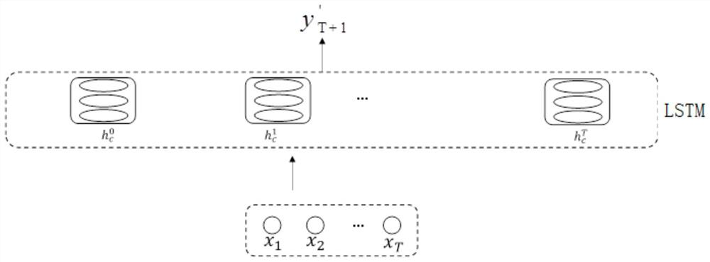 Transmission optical cable real-time alarm method and device based on deep learning algorithm