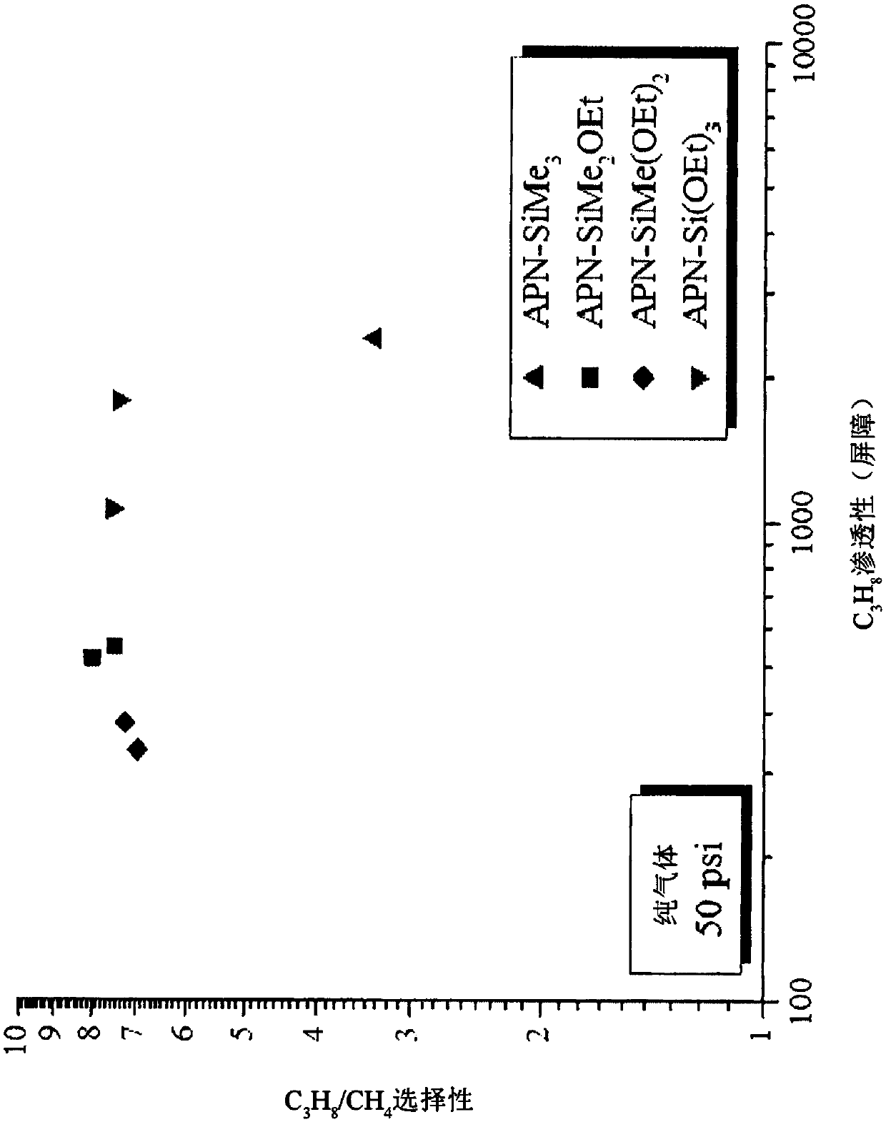 Highly selective polynorbornene homopolymer membranes for natural gas upgrading