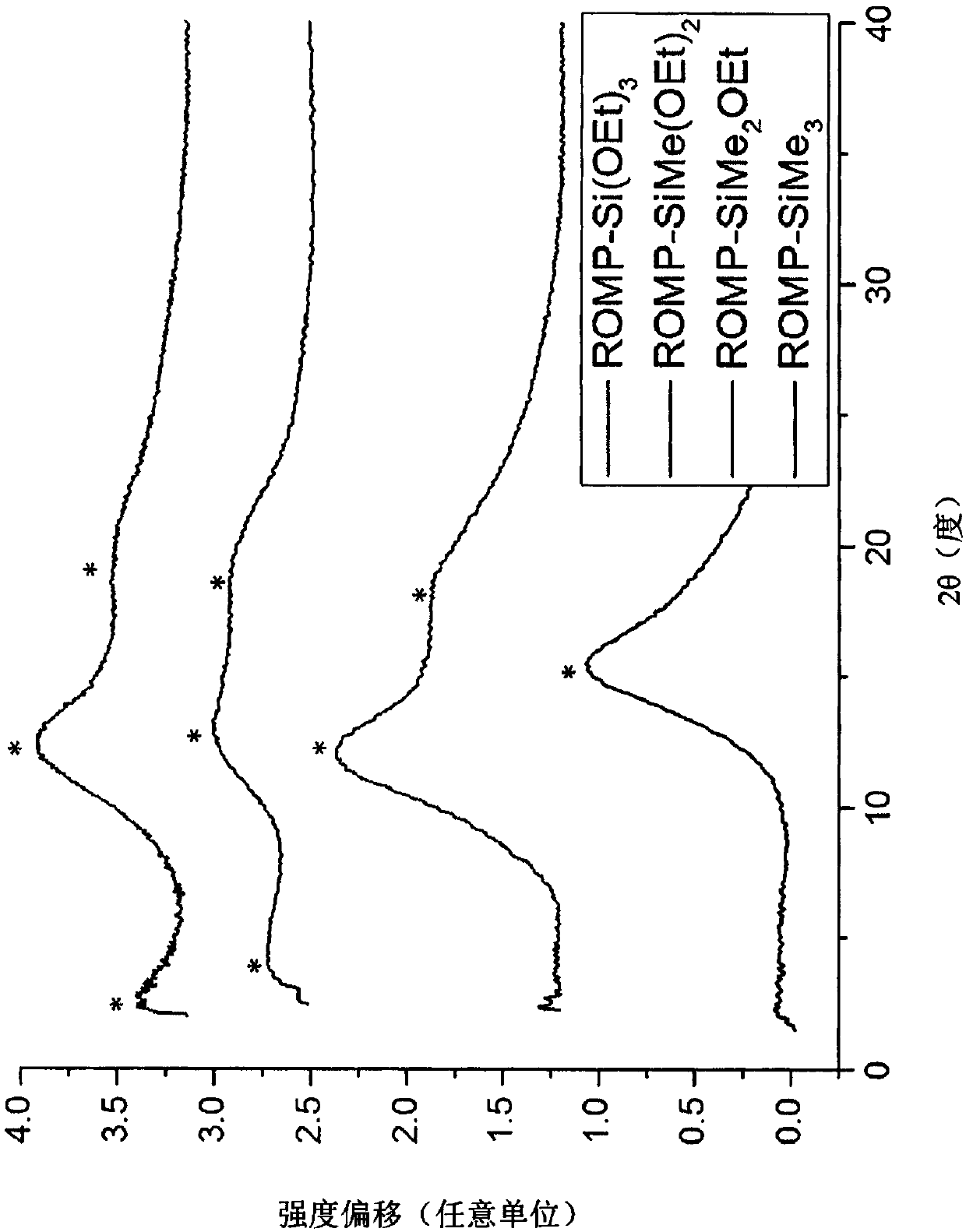 Highly selective polynorbornene homopolymer membranes for natural gas upgrading