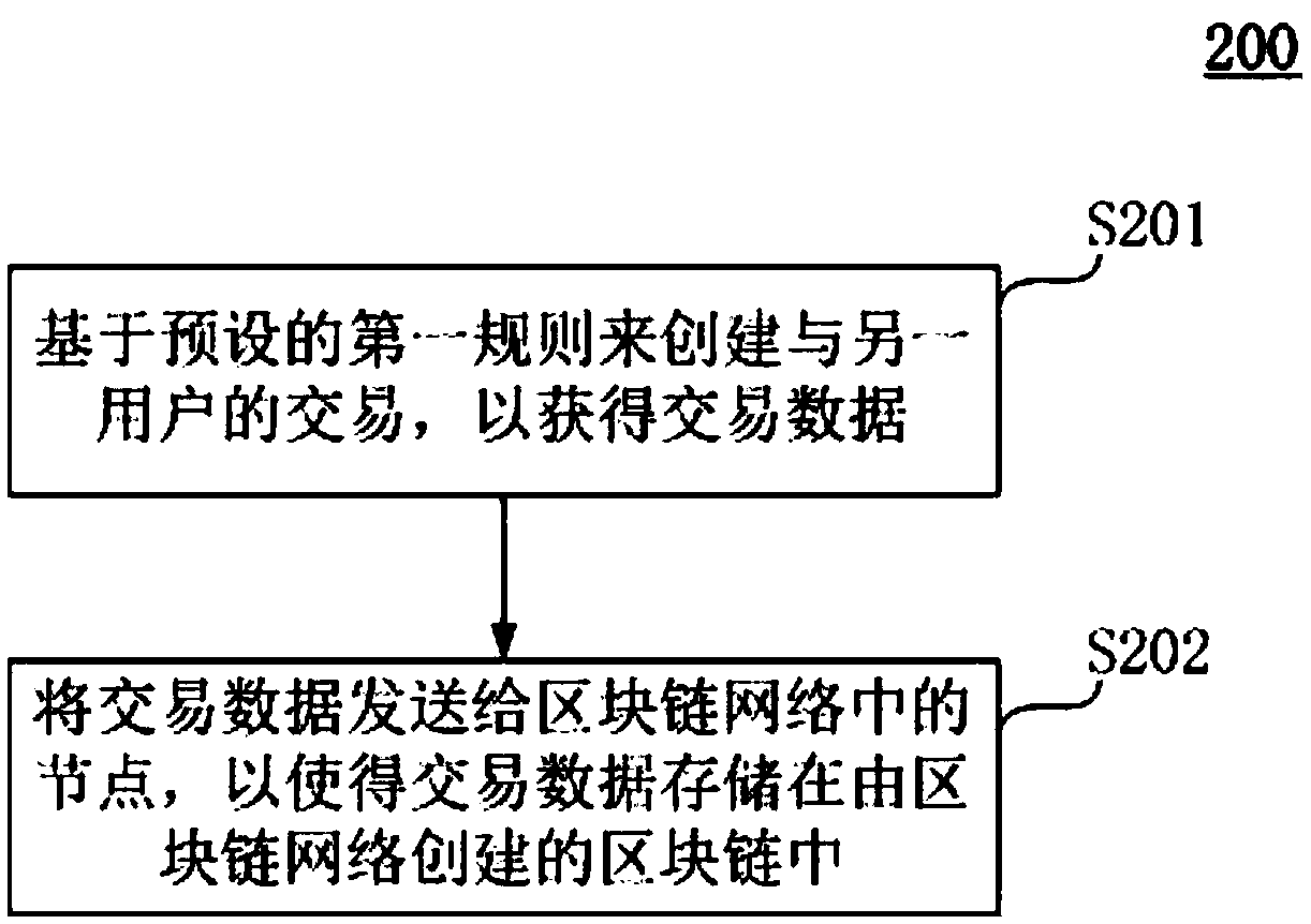 Transaction information processing method and device based on block chain, and asset registration and clearing system