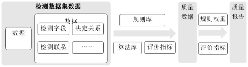 Power distribution equipment status visualization platform based on big data