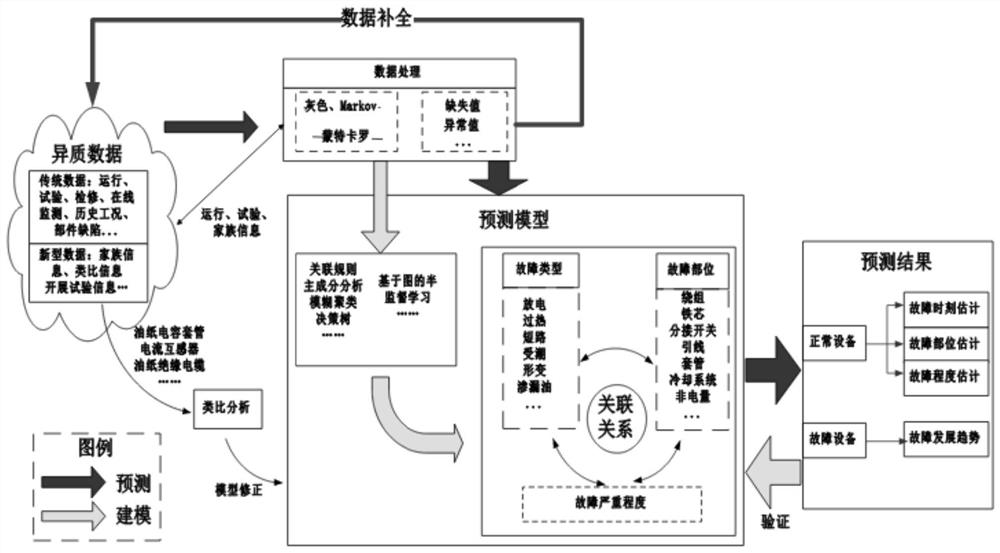 Power distribution equipment status visualization platform based on big data