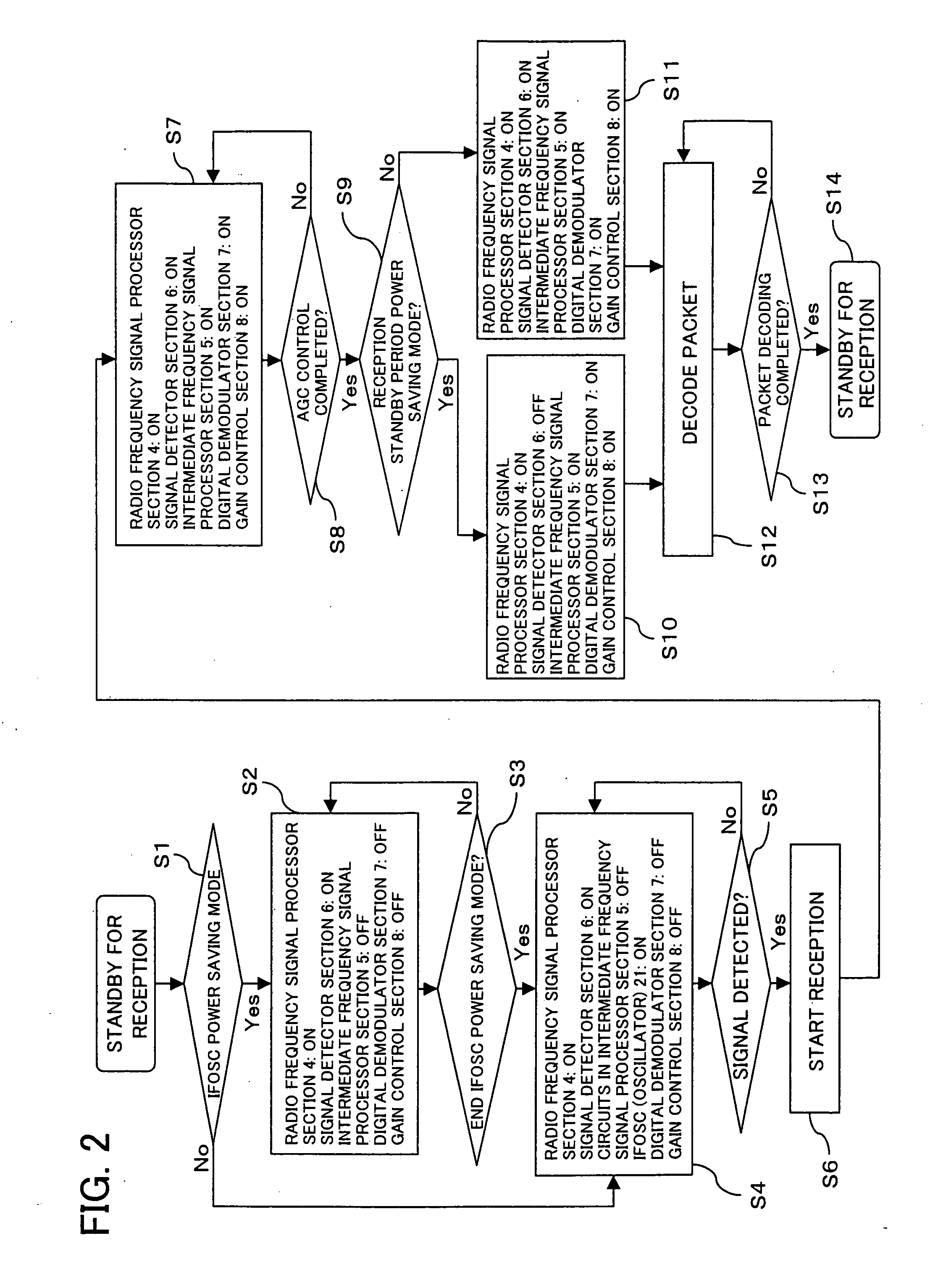 Receiver device, communications device, wireless LAN device, power control method for a receiver device, power control program for a receiver device, and storage medium