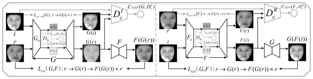 Face anti-counterfeiting detection method, system and device based on cross-modal transformation assistance