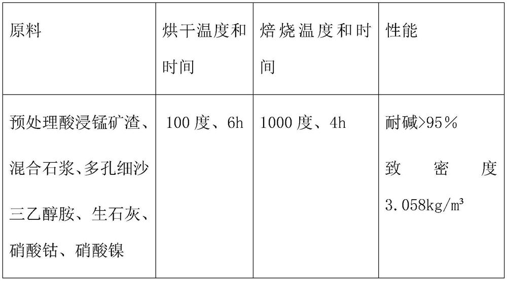 Preparation method of high-strength alkali-resistant brick