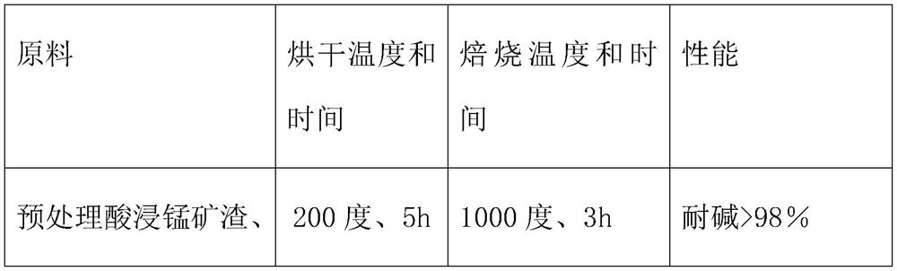 Preparation method of high-strength alkali-resistant brick