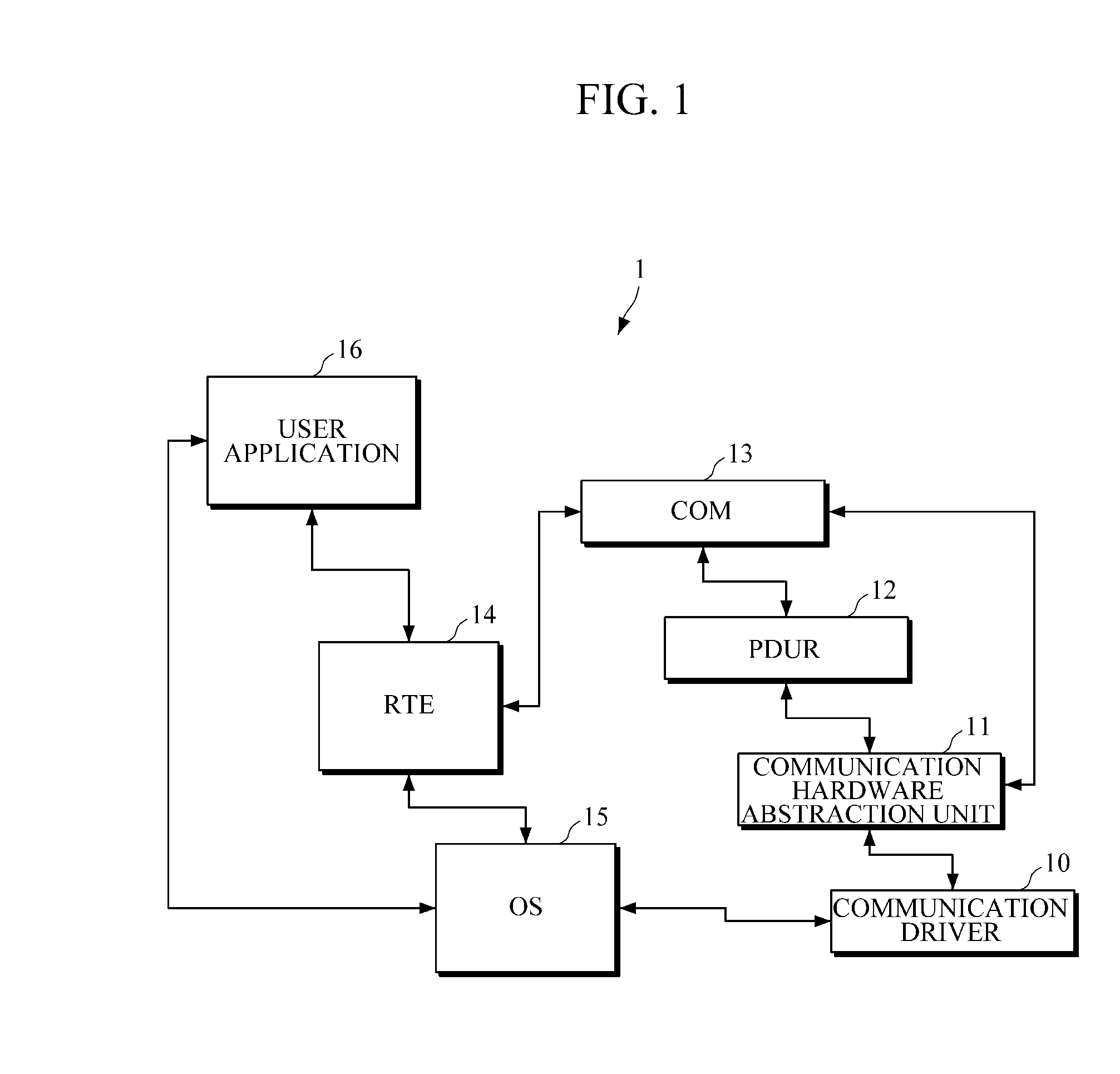 Automobile open system architecture(autosar)-based electronic control unit (ECU) and method for updating ecu