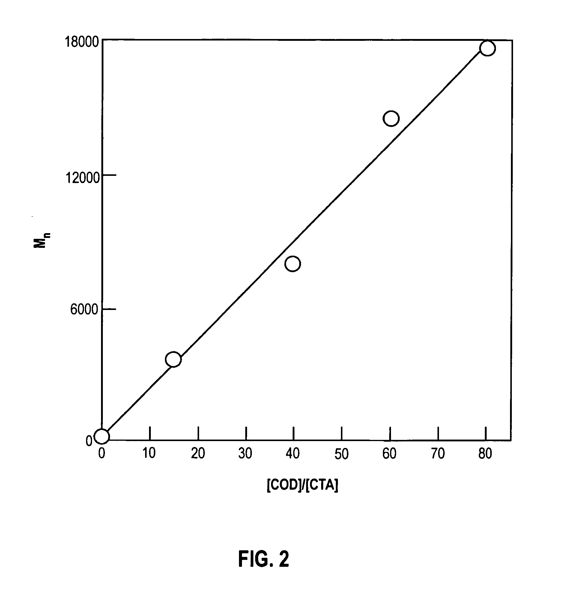 Telechelic alkadiene polymers with crosslinkable end groups and methods for making the same