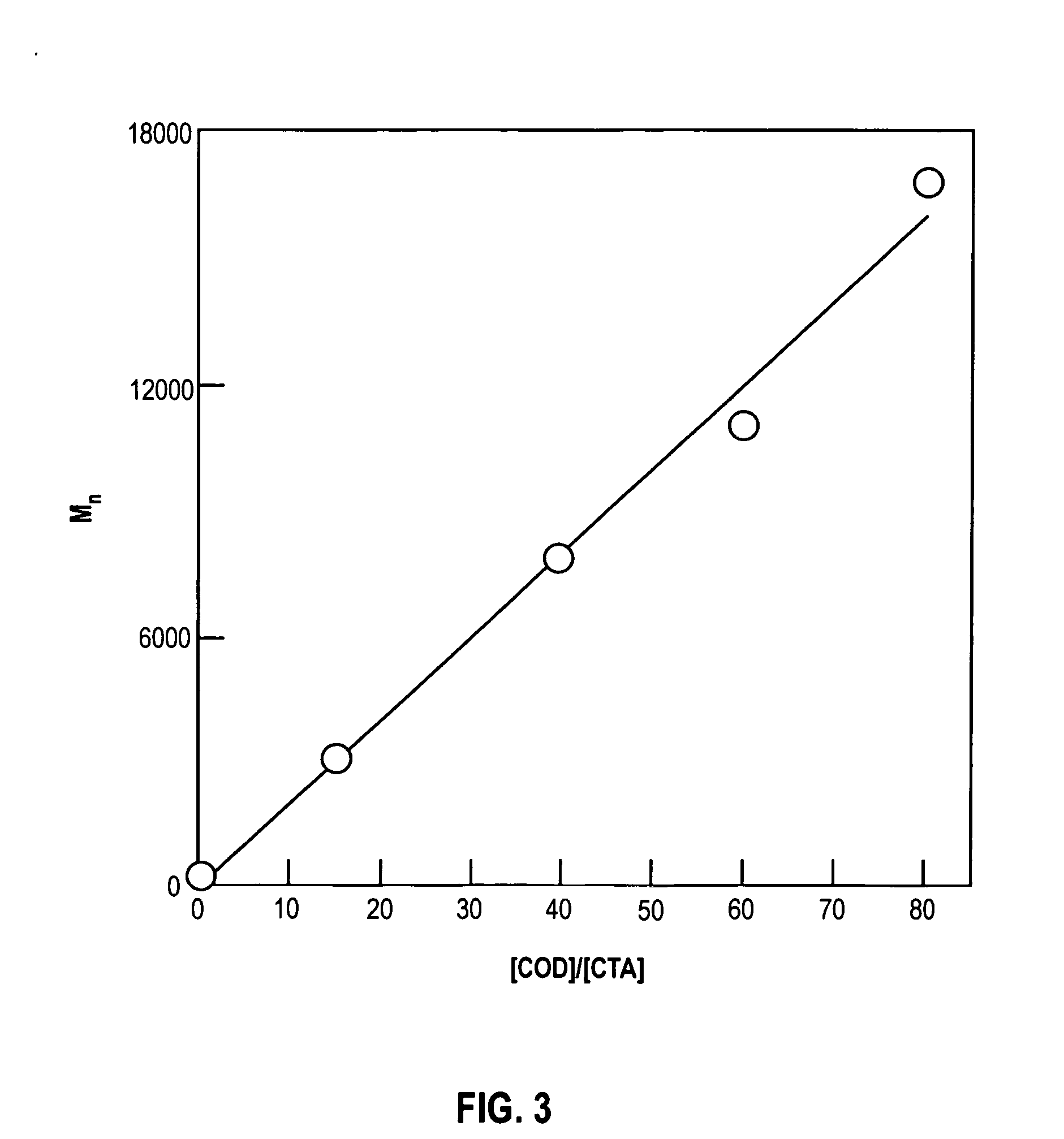 Telechelic alkadiene polymers with crosslinkable end groups and methods for making the same