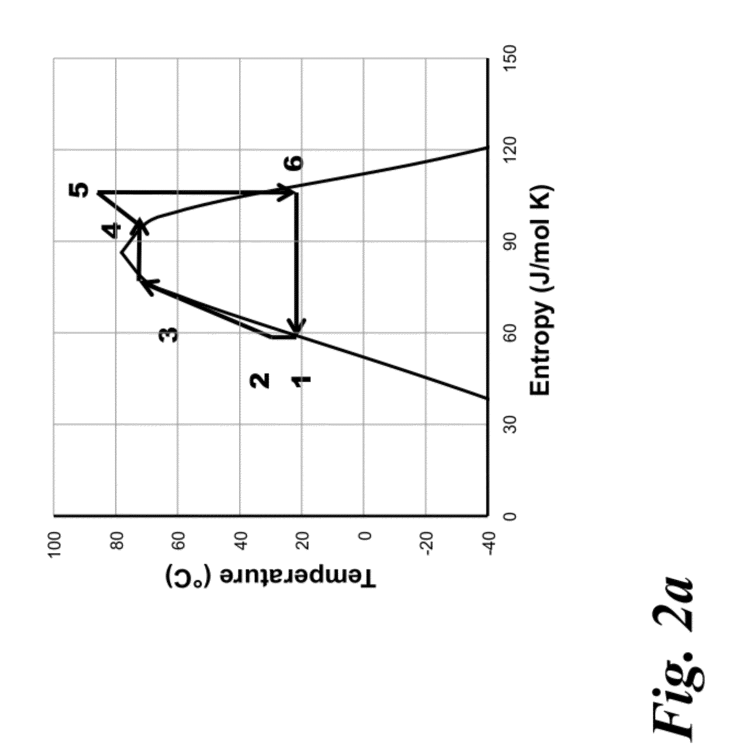 Low temperature rankine cycle solar power system with low critical temperature hfc or hc working fluid