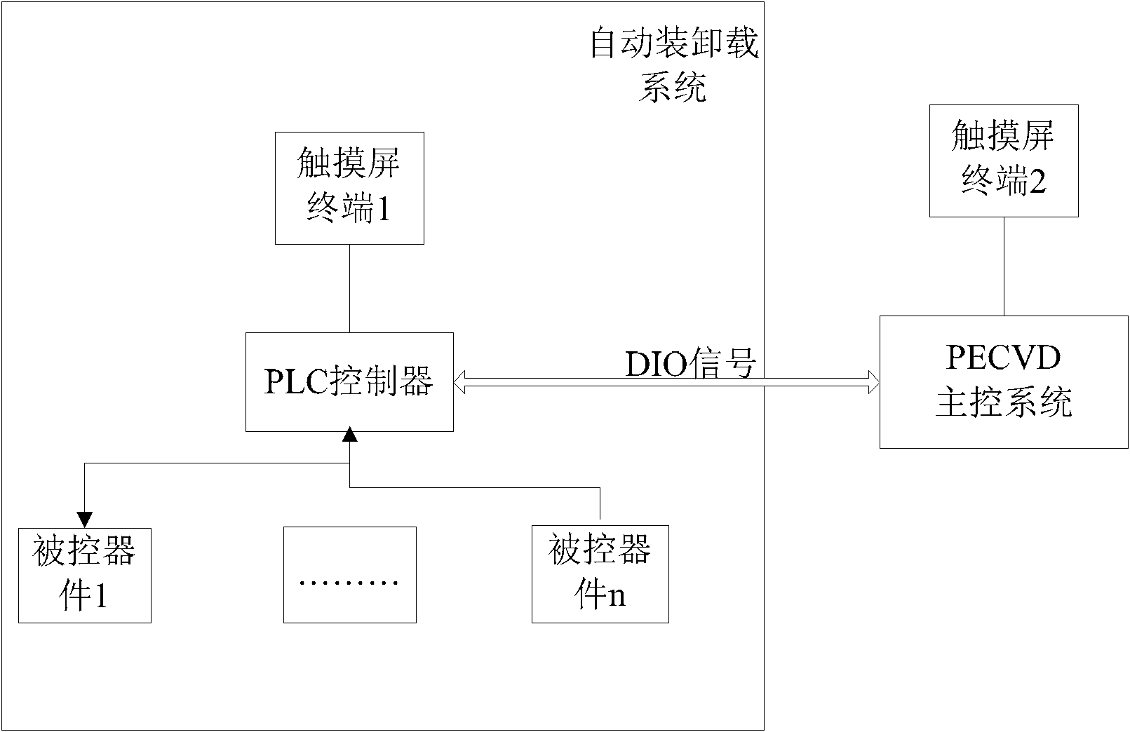 Control device and control method for equipment