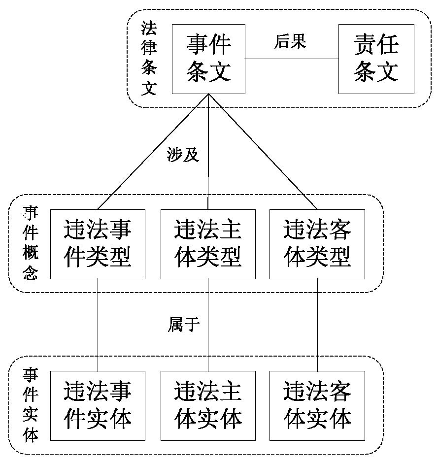 Cyber-safety act case intelligent studying and judging method based on information extraction