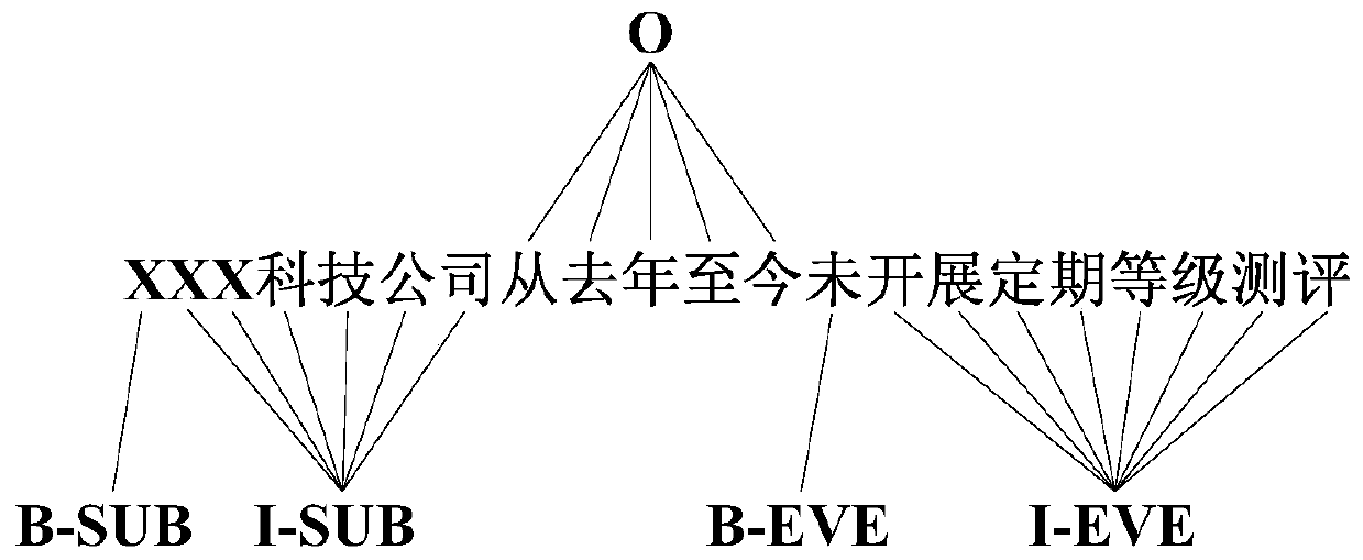 Cyber-safety act case intelligent studying and judging method based on information extraction