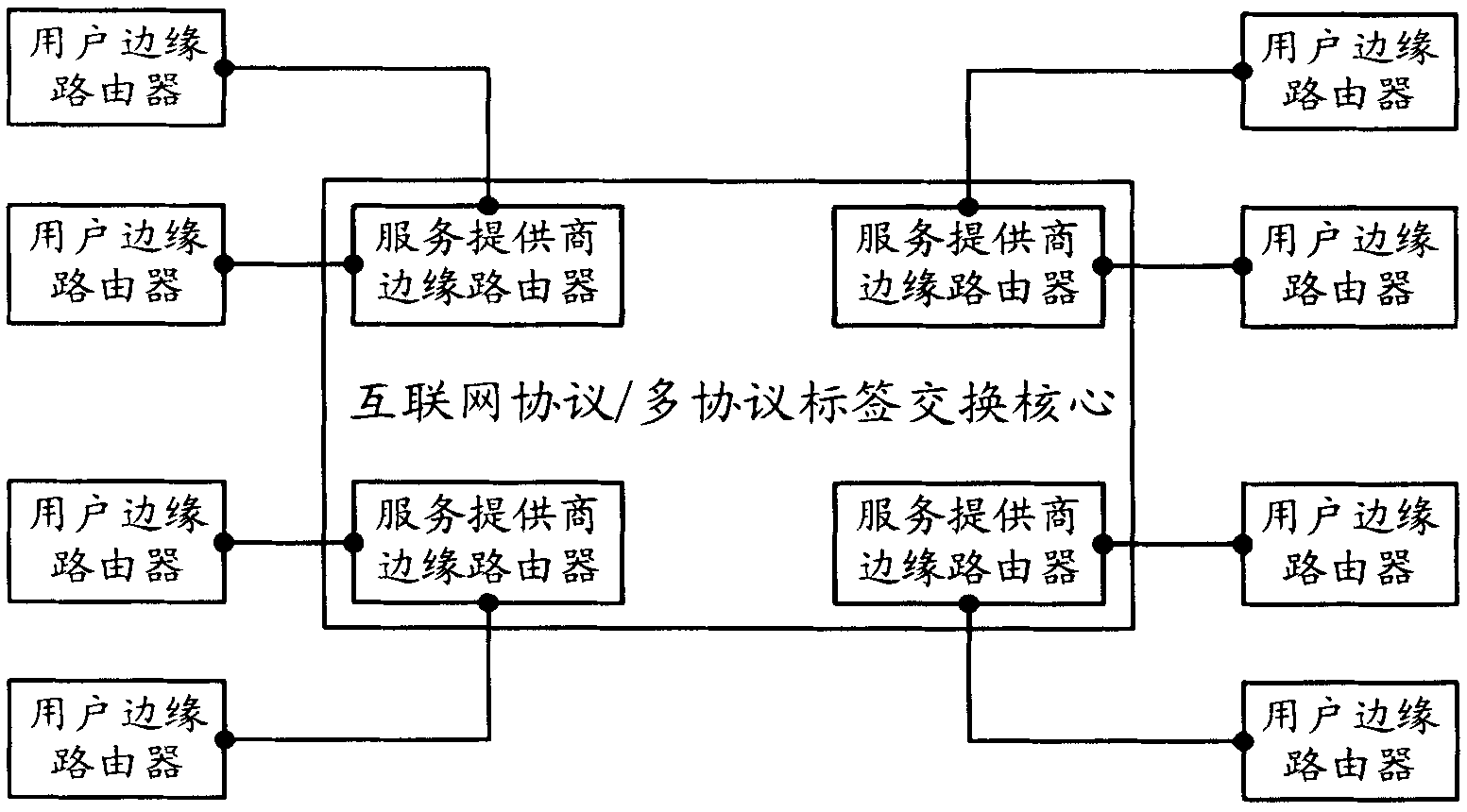 A method for realizing hierarchical VLAN