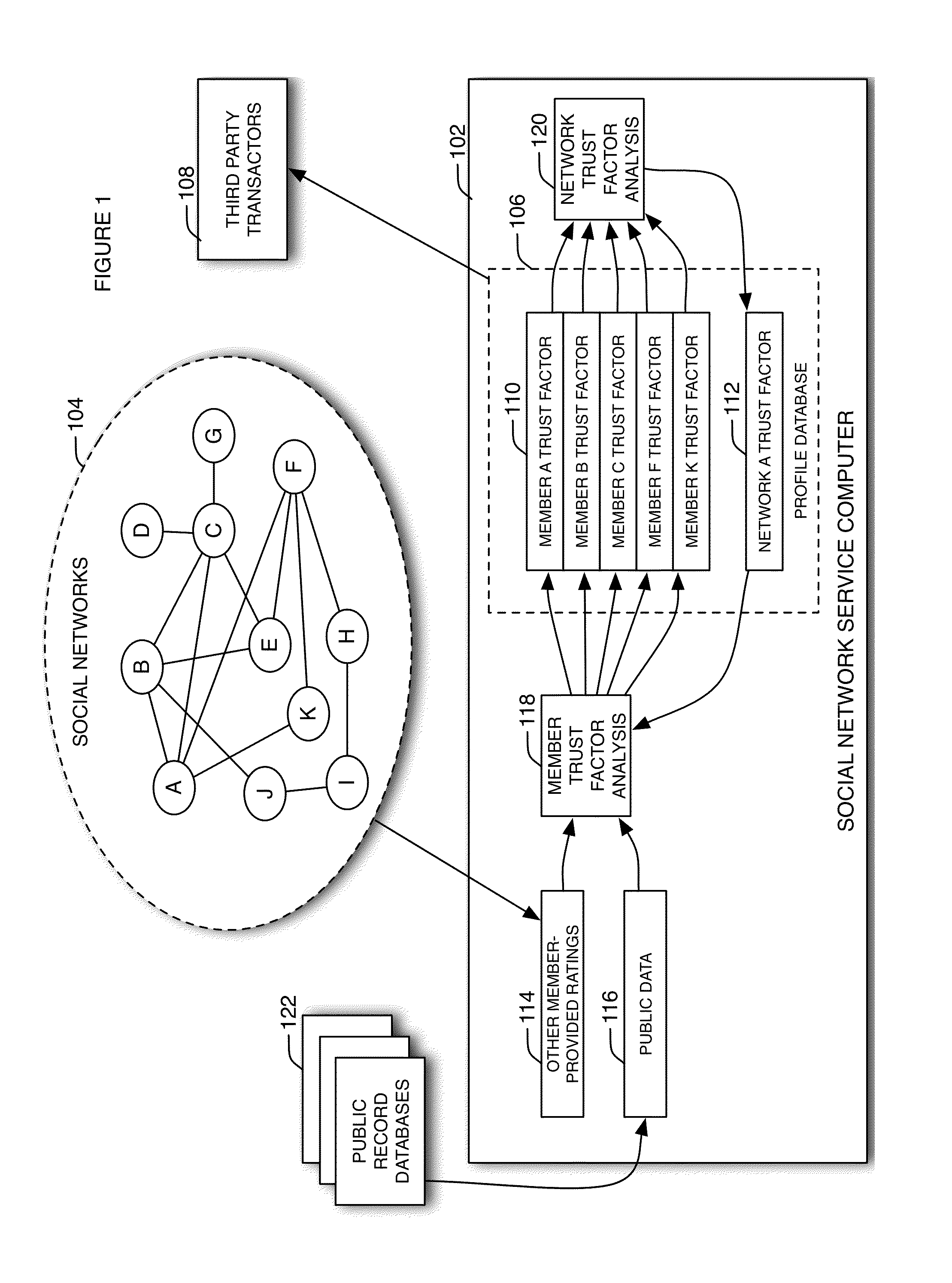 Method and system for providing trust analysis for members of a social network
