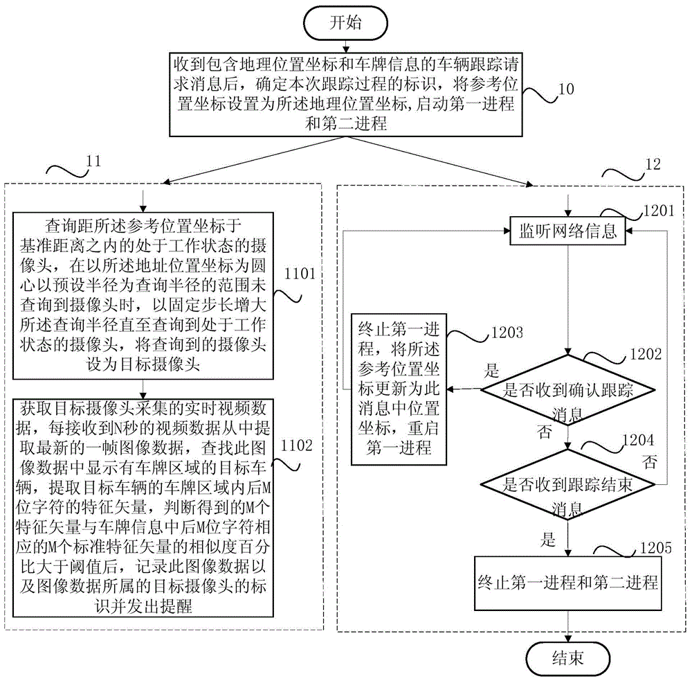 Vehicle monitoring and tracking method, system and server