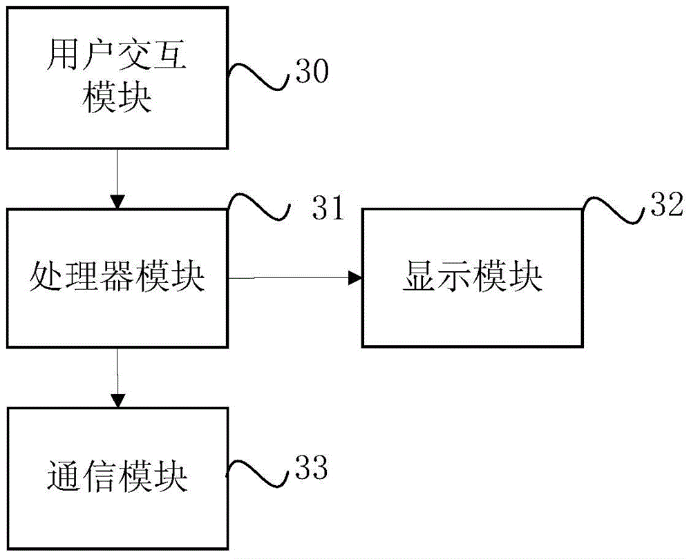 Vehicle monitoring and tracking method, system and server