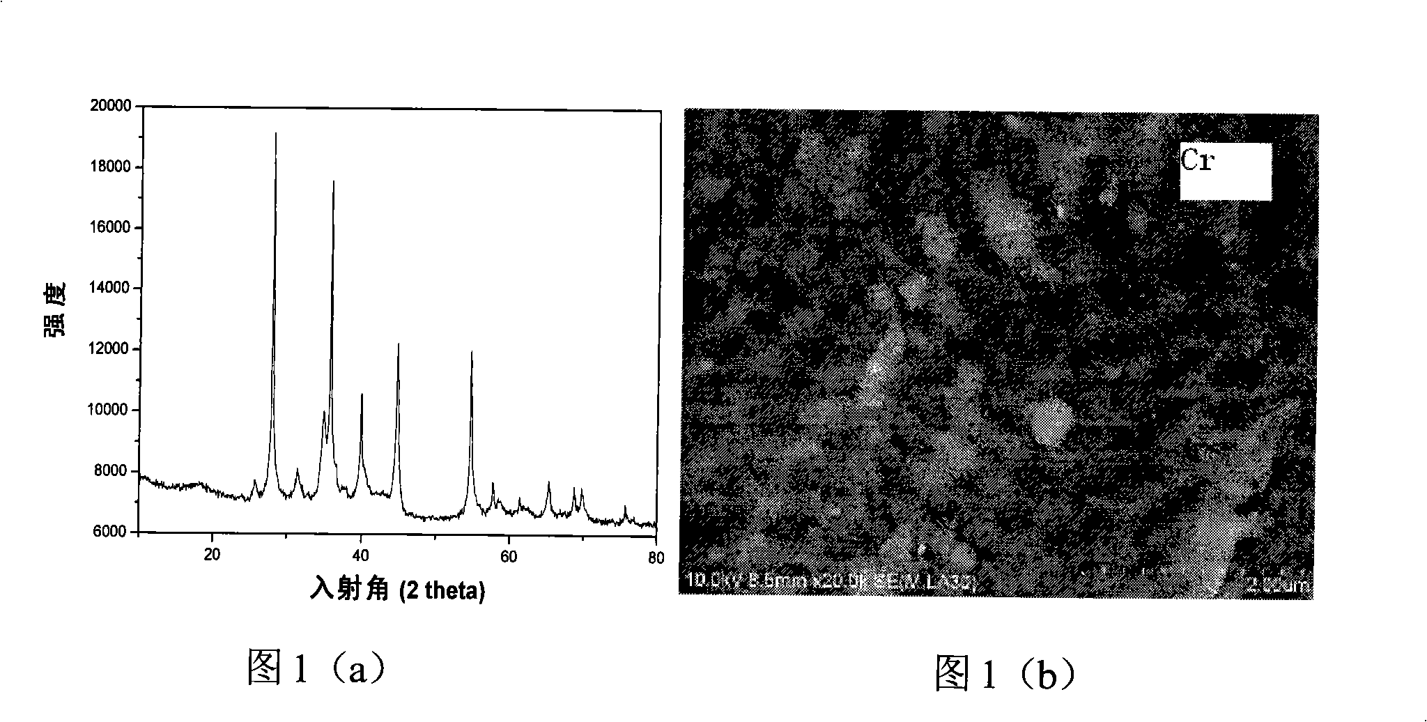 Nano-catalysis complex nitride hydrogen storing material and method for preparing the same