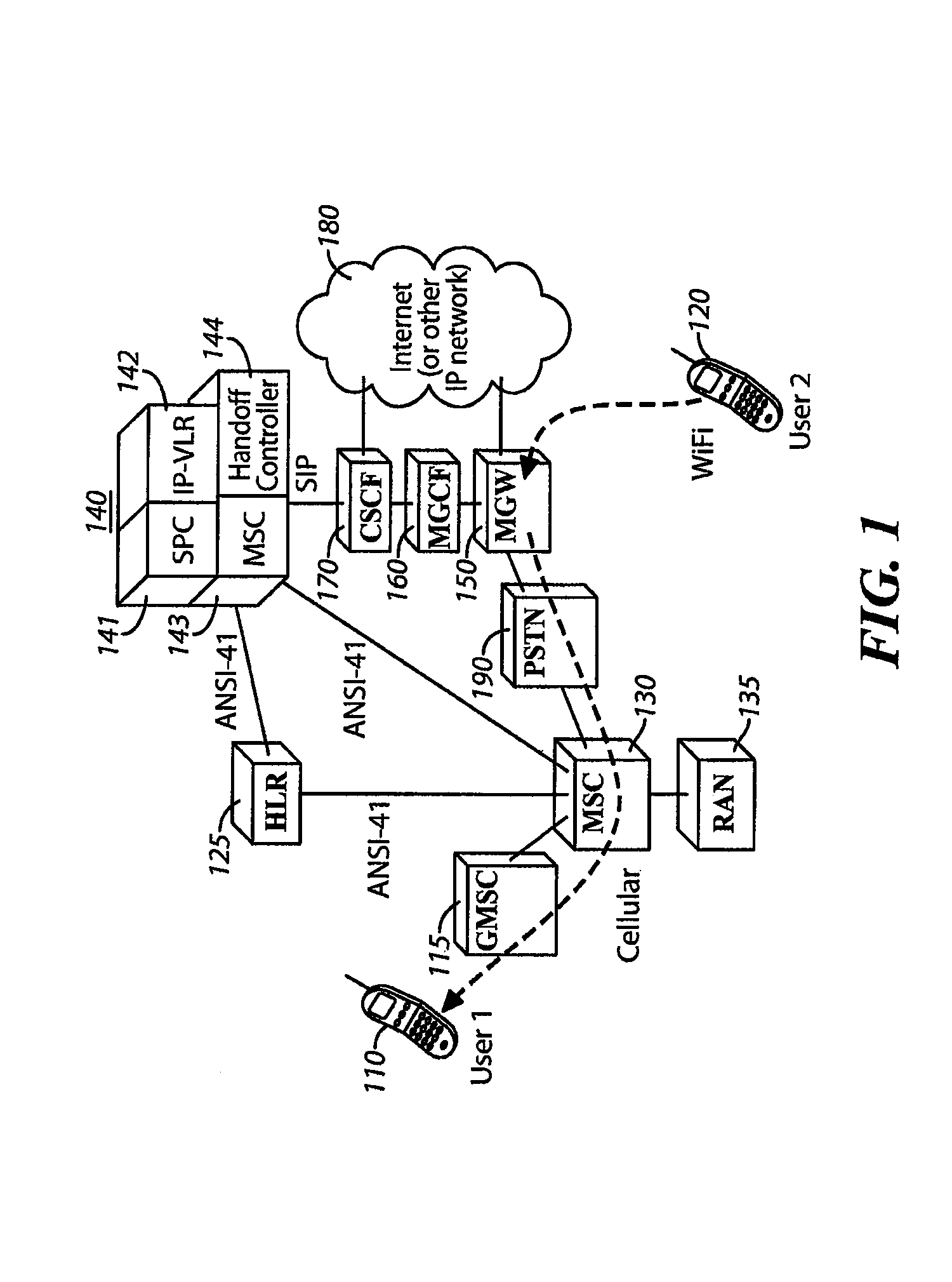 Seamless handoff across heterogeneous access networks using a handoff controller in a service control point