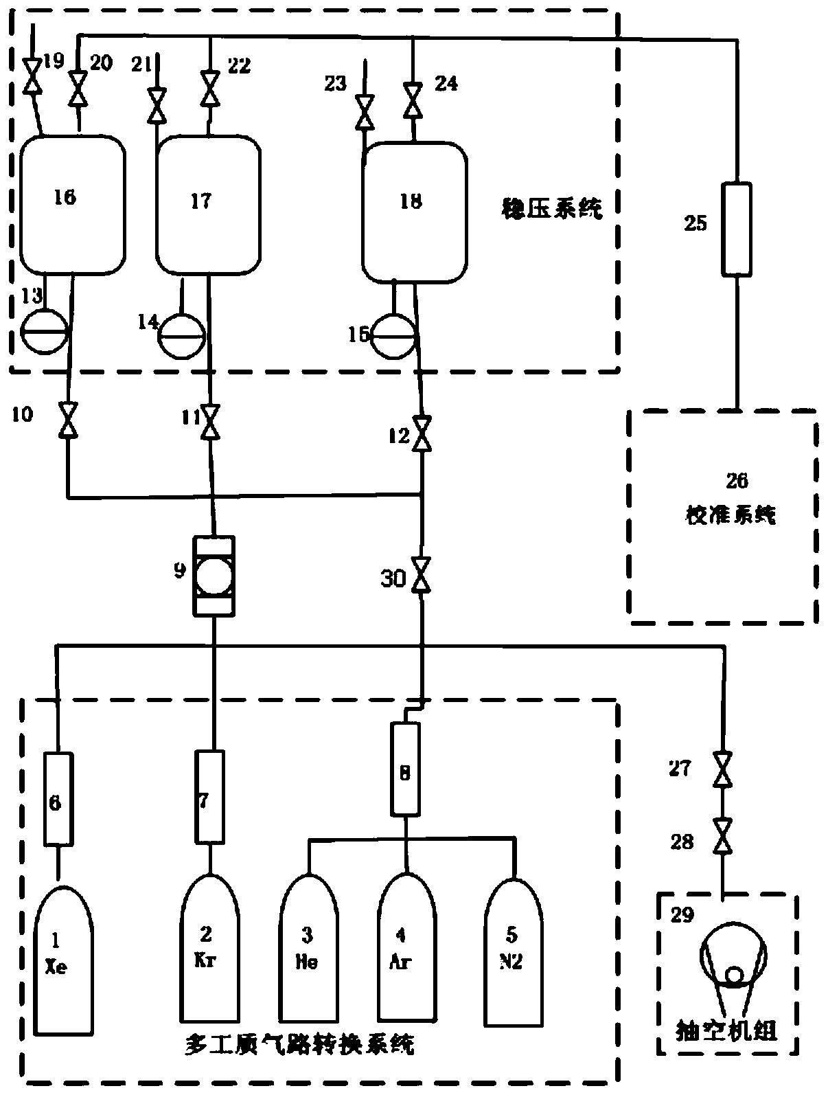 A gas supply device and gas supply method for multi-working medium gas micro-flow calibration