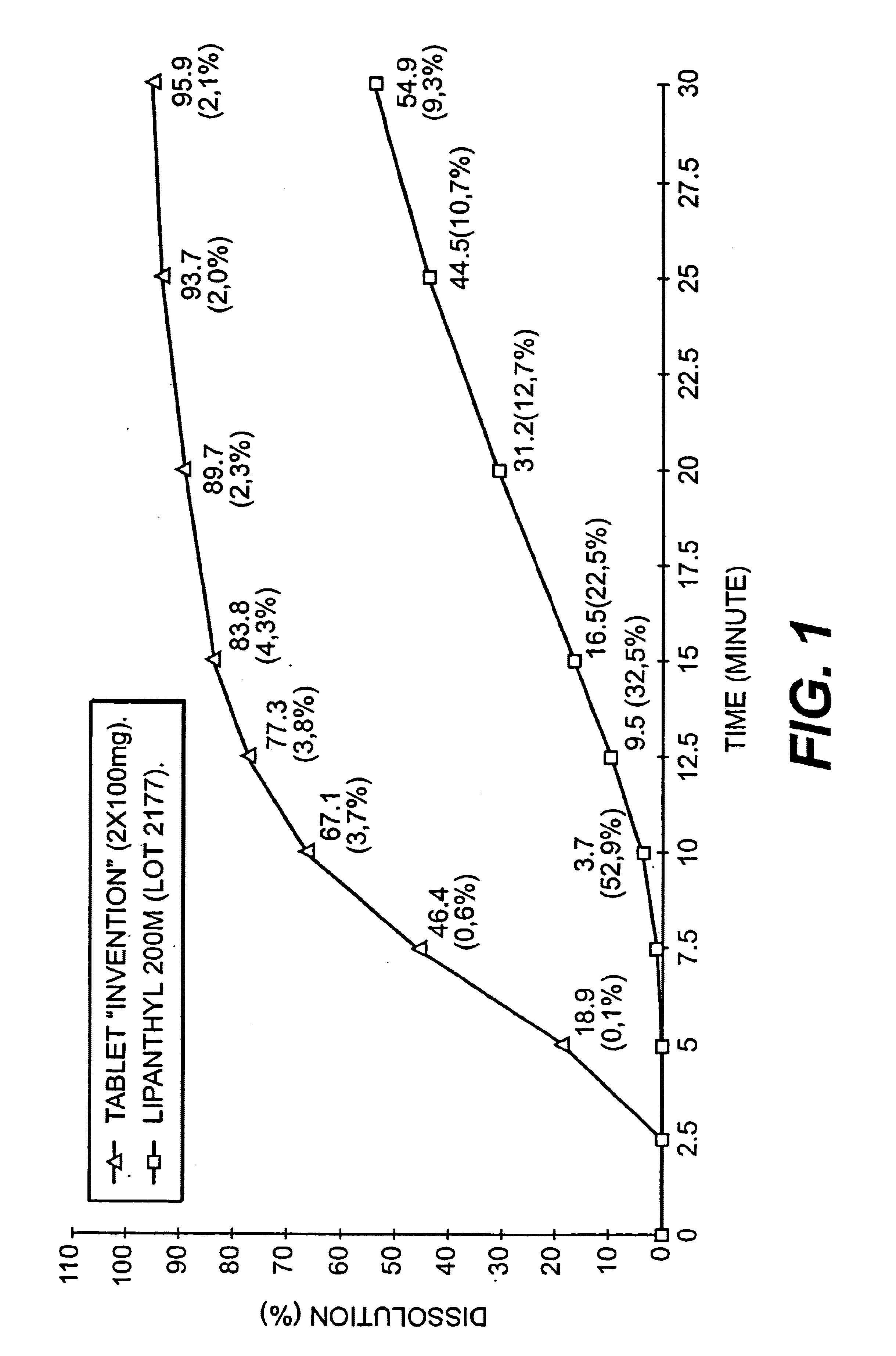 Fenofibrate pharmaceutical composition having high bioavailability and method for preparing it