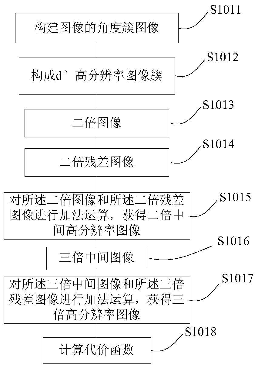 Image reconstruction method based on iterative convolutional neural network