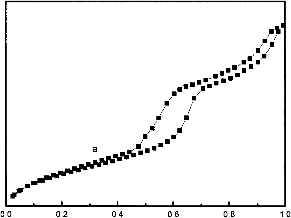 Supported metallocene catalyst and its preparation method