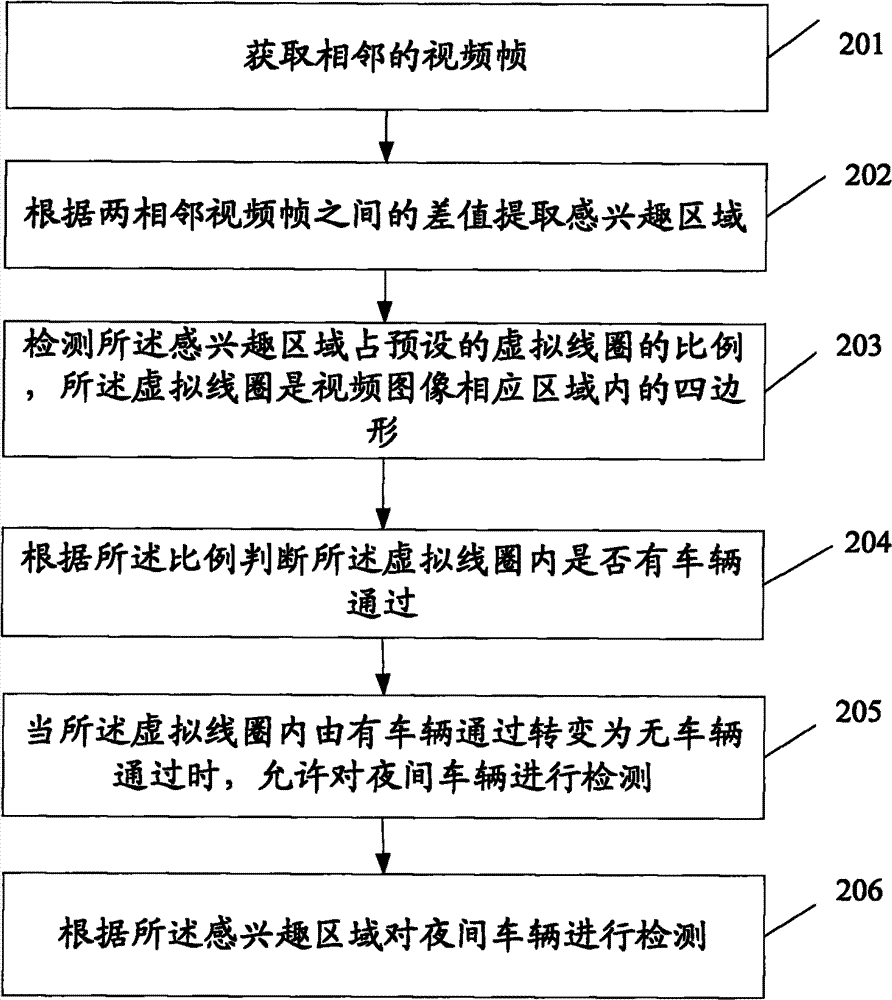 Method and device for detecting vehicle at night