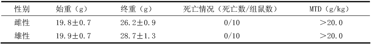 Pharmaceutical composition with cyst removing and gastric mucosa protecting functions and preparation method thereof