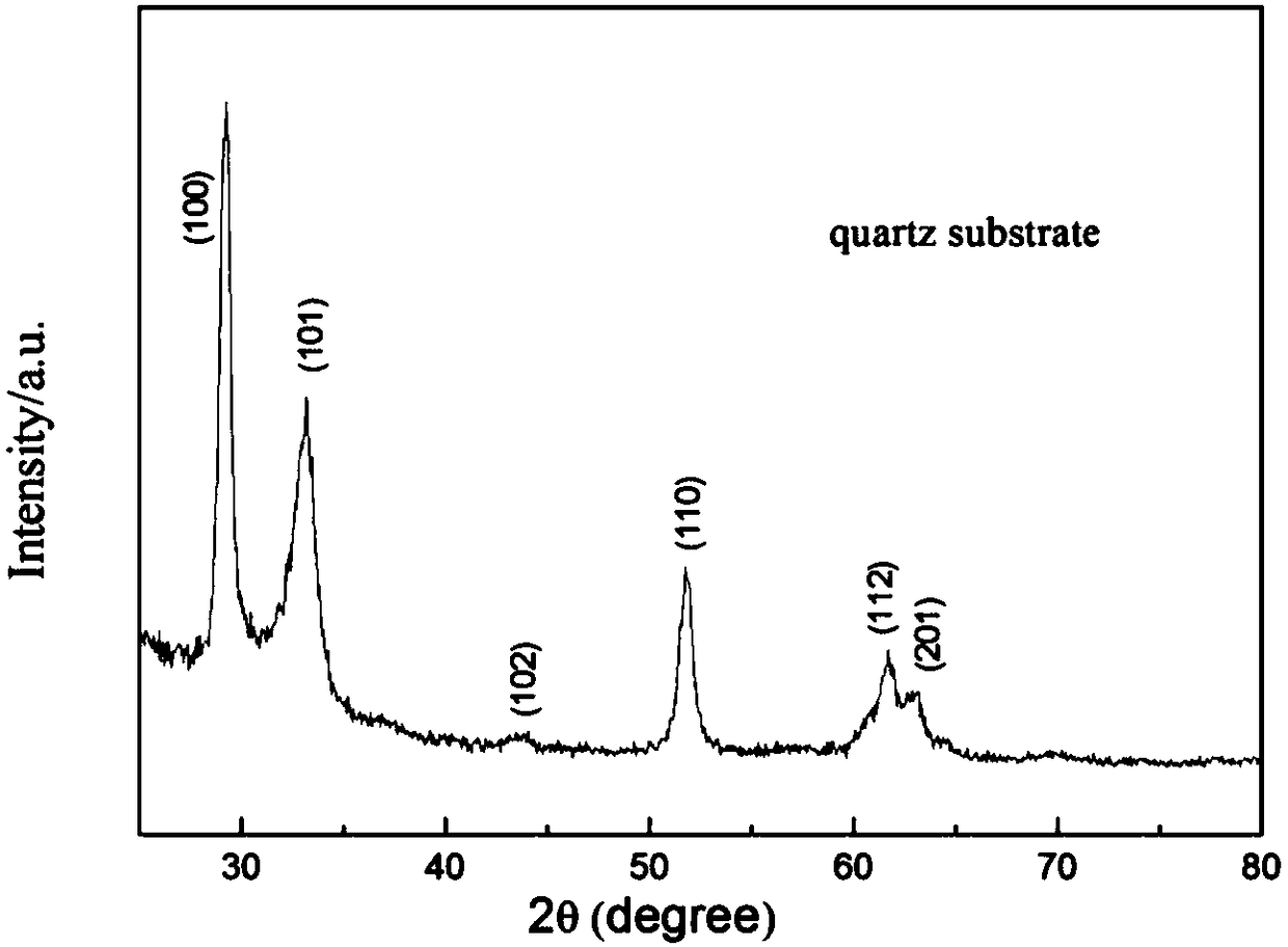 Device and method for preparing non-polar indium nitride nanocrystalline thin film