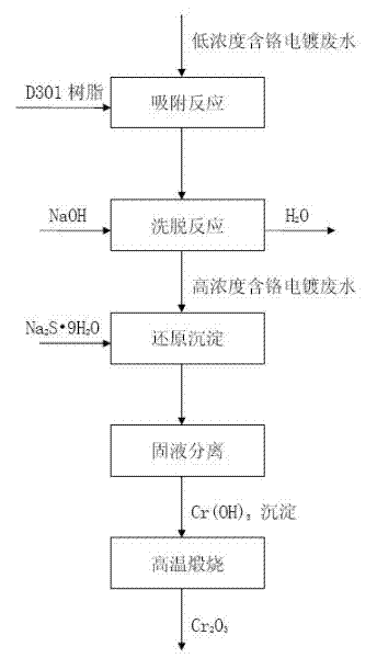 Heavy-metal-containing electroplating wastewater treatment and heavy metal recycling method