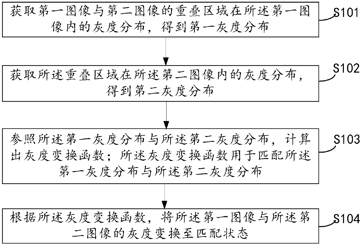 Image processing method, device, apparatus, and storage medium